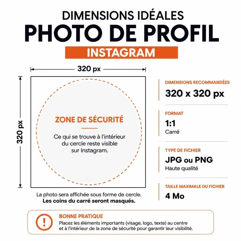 Infographie des dimensions et zone de sécurité pour une photo de profil Instagram optimisée
